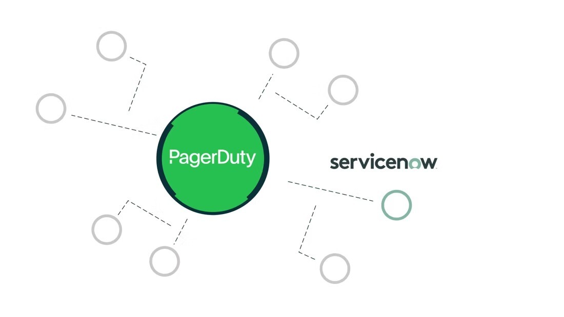 PagerDuty ServiceNow Integration Picturelab
