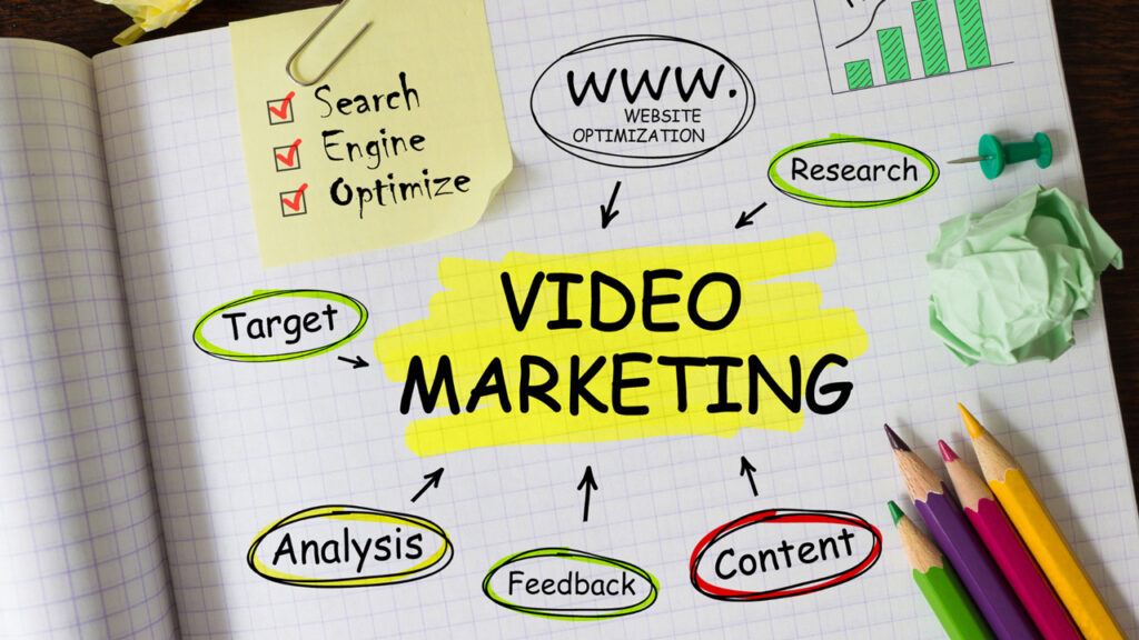 marketing videos for small businesses