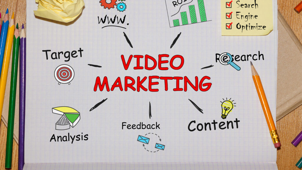 what are the types of video marketing